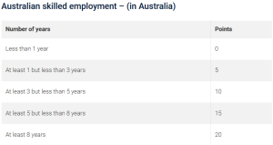 Australian skilled employment 