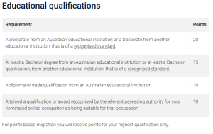 Educational qualifications