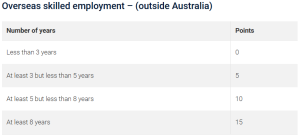 Overseas skilled employment