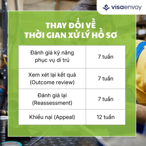 Thời gian xử lý hồ sơ