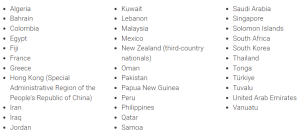 Countries apply Australian Immi App